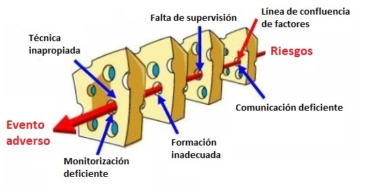 Continuum Seguridad Y Calidad Asistencial